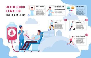 After Blood Donor Infographic vector