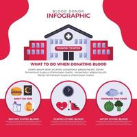 Blood Donation Infographic vector