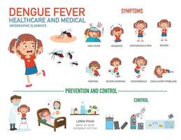 Ilustración de vector de infografía de fiebre del dengue