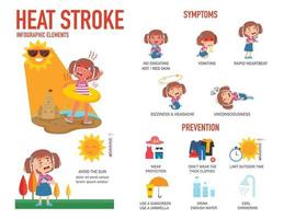 Heat stroke risk sign and symptom and prevention infographic vector illustration
