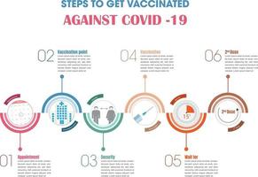 Steps to get vaccinated against covid 19 vector