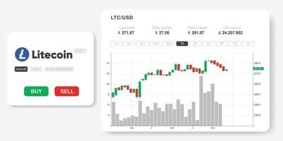 infografías del mercado ltc vector