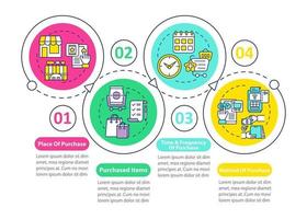 patrones de comportamiento del comprador vector plantilla de infografía