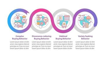 tipos de comportamiento del comprador vector plantilla de infografía