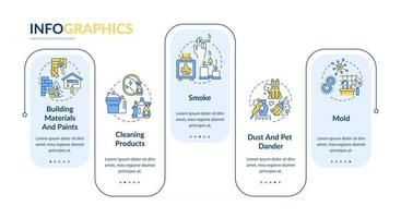 en casa plantilla de infografía de vector de contaminación del aire