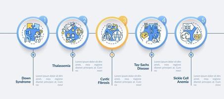 Plantilla de infografía vectorial de enfermedades genéticas más comunes. vector