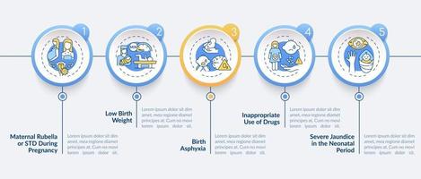 sordera congénita causa plantilla de infografía vectorial vector