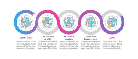 la sordera causa plantilla de infografía vectorial vector