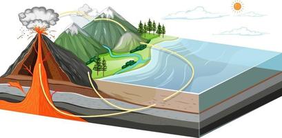 Layers of the earth showing inside of volcano vector