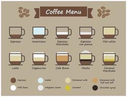 Set of coffee type and menu infographic . Cup of coffee with multiple color level of liquid  ingredient  . Flat and simple design . Vector .