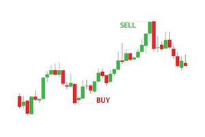 Red and green candlestick chart with marked buy and sell positions isolated on white background, trading graphic design concept, financial stock market, cryptocurrency graph, vector illustration