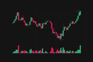 Red and green candlestick chart with marked high and low positions and volume chart on black background, trading graphic design concept, financial stock market, cryptocurrency graph, vector illustration