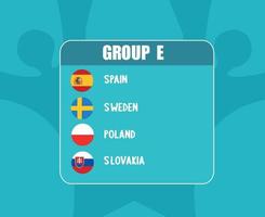 European football 2020 teams..European soccer final.Group E Spain Poland Sweden Slovakia vector