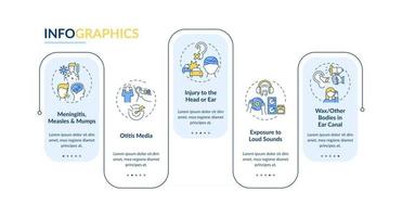 Acquired deafness causes vector infographic template