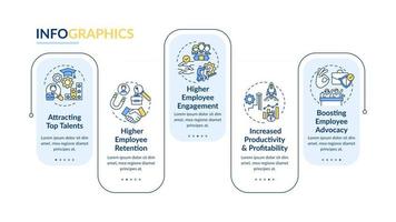 Corporate ethos vector infographic template. Attracting top talents, retention presentation design elements. Data visualization with 5 steps. Process timeline chart. Workflow layout with linear icons