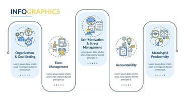 Plantilla de infografía vectorial de habilidades de autogestión. Elementos de diseño de presentación de productividad y eficiencia. visualización de datos con 5 pasos. gráfico de la línea de tiempo del proceso. diseño de flujo de trabajo con iconos lineales vector