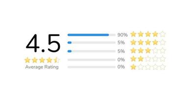 star rating template set with percent bar charts vector