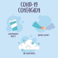 covid 19 pandemic infographic, contaminated objects, human contact and air transmission vector