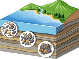 Diagram showing process of compaction to cementation in layers vector