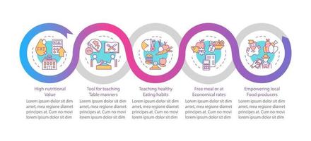 School meal requirements vector infographic template. Foods for students presentation design elements. Data visualization with 5 steps. Process timeline chart. Workflow layout with linear icons