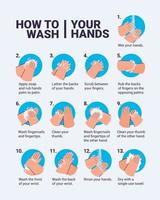 clean hands guide vector