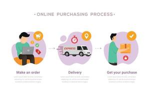 Online shopping process for presentation design concept vector