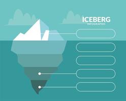 Infografía de iceberg con diseño de vector de nubes
