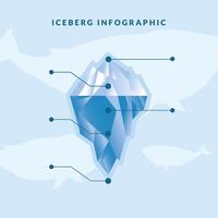 iceberg infographic with lines on whales background vector design