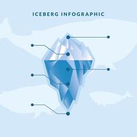 Infografía de iceberg con líneas en el diseño de vectores de fondo de ballenas