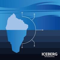 Diseño de vector de gráfico circular de infografía de iceberg