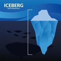 Infografía de iceberg con diseño vectorial de ballenas y pingüinos vector