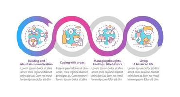 Plantilla de infografía vectorial de pasos de recuperación de adicción. elementos de diseño de esquema de presentación de emociones. visualización de datos con 4 pasos. gráfico de información de la línea de tiempo del proceso. diseño de flujo de trabajo con iconos de línea vector