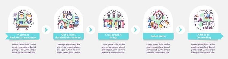 Rehabilitation types vector infographic template. Support group presentation outline design elements. Data visualization with 5 steps. Process timeline info chart. Workflow layout with line icons