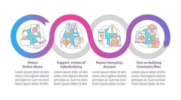 lucha contra el acoso cibernético plantilla de infografía vectorial. activar los elementos de diseño de la presentación del filtro de comentarios. visualización de datos con 4 pasos. gráfico de la línea de tiempo del proceso. diseño de flujo de trabajo con iconos lineales vector