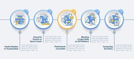 informando a la plantilla de infografía de vector de acoso cibernético. miembro de la familia, elementos de diseño de presentación del maestro. visualización de datos con 5 pasos. gráfico de la línea de tiempo del proceso. diseño de flujo de trabajo con iconos lineales