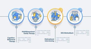 métodos de tratamiento de adicciones vector plantilla de infografía. elementos de diseño de esquema de presentación de entrevista. visualización de datos con 4 pasos. gráfico de información de la línea de tiempo del proceso. diseño de flujo de trabajo con iconos de línea