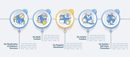 Plantilla de infografía de vector de seguridad de conversación en línea. sin elementos de diseño de presentación de acoso dirigido. visualización de datos con 5 pasos. gráfico de la línea de tiempo del proceso. diseño de flujo de trabajo con iconos lineales