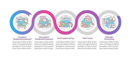 Rehabilitation types vector infographic template. Residential treat presentation outline design elements. Data visualization with 5 steps. Process timeline info chart. Workflow layout with line icons