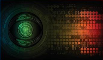 eye cyber circuit future technology concept background vector