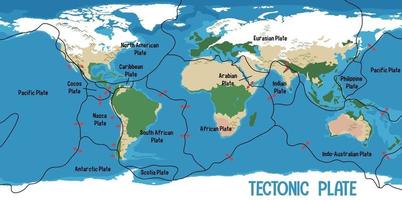 World Map Showing Tectonic Plates Boundaries vector