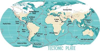 World Map Showing Tectonic Plates Boundaries vector