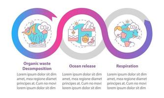 Plantilla de infografía de vector de emisiones de co2 natural. Elementos de diseño de esquema de presentación de lanzamiento de océano. visualización de datos con 3 pasos. gráfico de información de la línea de tiempo del proceso. diseño de flujo de trabajo con iconos de línea