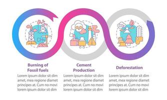 Plantilla de infografía de vector de emisiones de co2 humano. Elementos de diseño de esquema de presentación de quema de combustibles fósiles. visualización de datos con 3 pasos. gráfico de información de la línea de tiempo del proceso. diseño de flujo de trabajo con iconos de línea