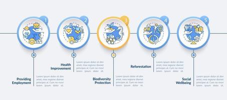 Plantilla de infografía vectorial de beneficios de compensación de carbono. elementos de diseño de esquema de presentación de bienestar social. visualización de datos con 5 pasos. gráfico de información de la línea de tiempo del proceso. diseño de flujo de trabajo con iconos de línea vector