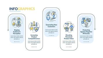 Strong branding vector infographic template. Product competitiveness presentation outline design elements. Data visualization with 5 steps. Process timeline info chart. Workflow layout with line icons