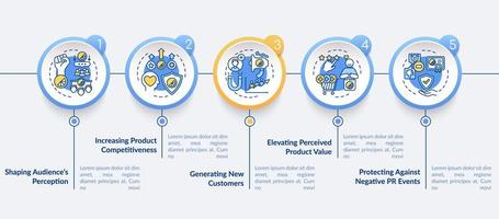 Strong branding vector infographic template. Generating new clients presentation outline design elements. Data visualization with 5 steps. Process timeline info chart. Workflow layout with line icons