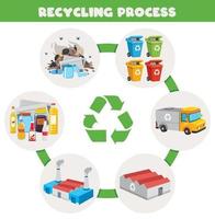 Concept Of Cleaning And Recycling vector