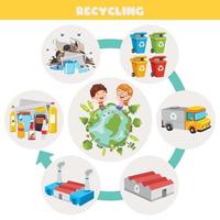 Concept Of Cleaning And Recycling vector