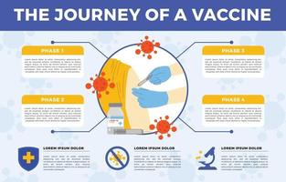 infografía de vacuna covid 19 vector