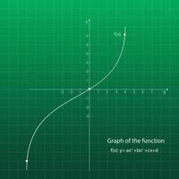 función cuadrática en el sistema de coordenadas. gráfico de líneas en la cuadrícula. pizarra verde. vector